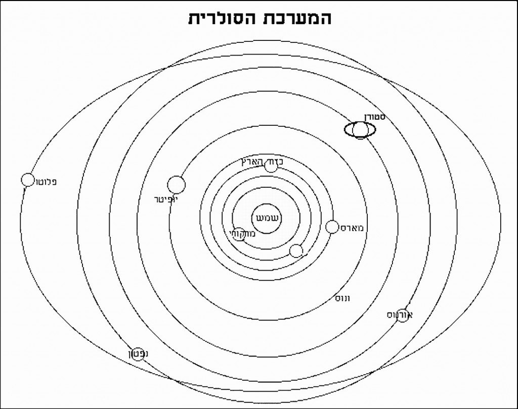 דף צביעה המערכת הסולרית